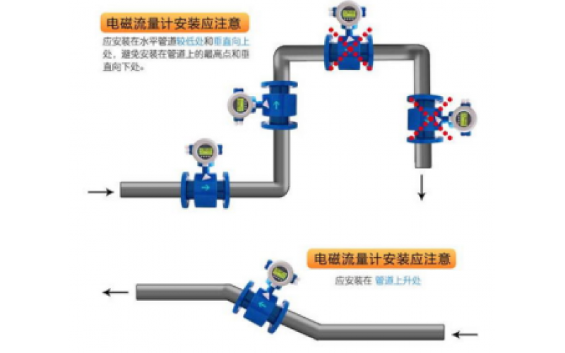 DSQN-16开云Kaiyun·中国官方网站(www.kaiyun.com)-科技股份有限公司电磁流量计小知识