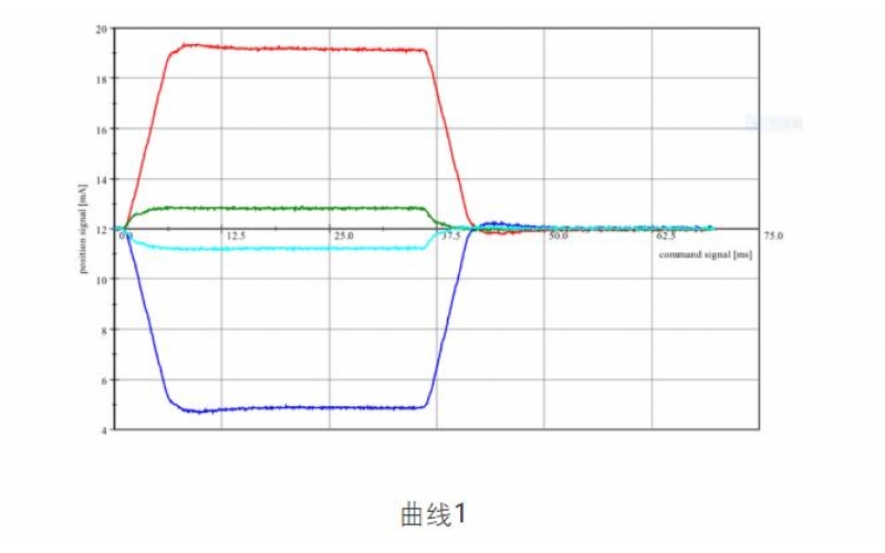 ERQ-300开云Kaiyun·中国官方网站(www.kaiyun.com)-科技股份有限公司怎样判断伺服阀跟比例阀的好坏