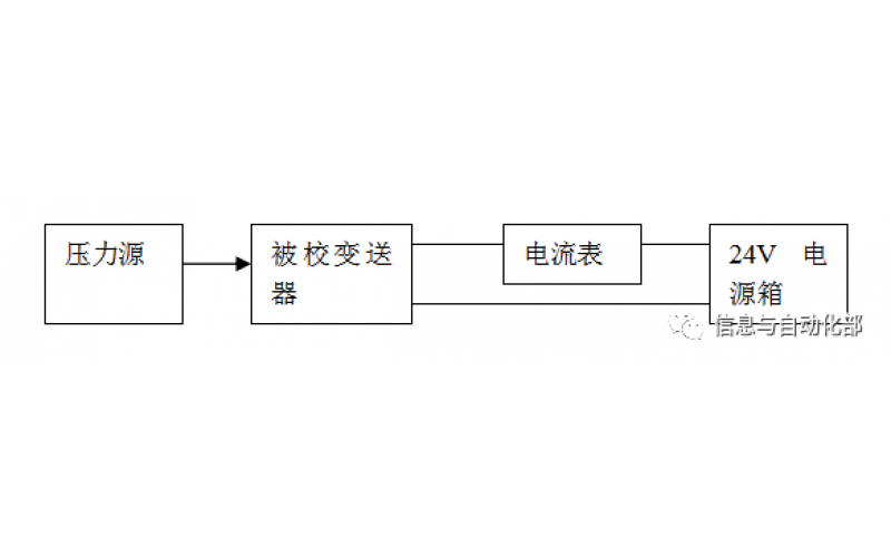 WAX-100开云Kaiyun·中国官方网站(www.kaiyun.com)-科技股份有限公司压差变送器校准办法