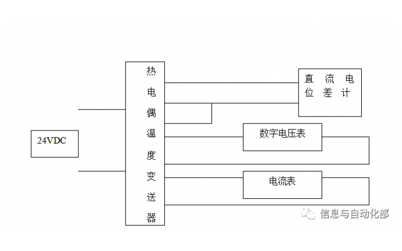 KS-BJ开云Kaiyun·中国官方网站(www.kaiyun.com)-科技股份有限公司温度变送器校准办法