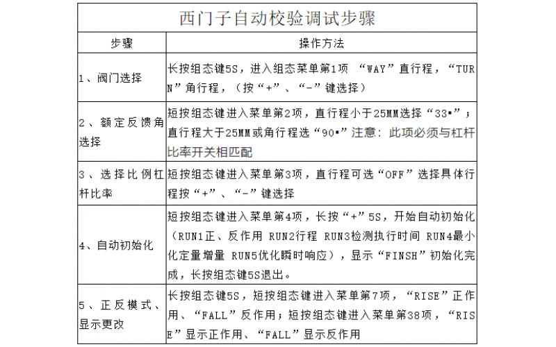 WHY-Q开云Kaiyun·中国官方网站(www.kaiyun.com)-科技股份有限公司气动调节阀波动维修处理