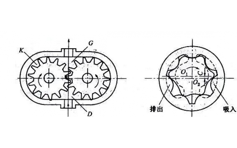 DX-5KL开云Kaiyun·中国官方网站(www.kaiyun.com)-科技股份有限公司齿轮泵的使用维修保养知识介绍