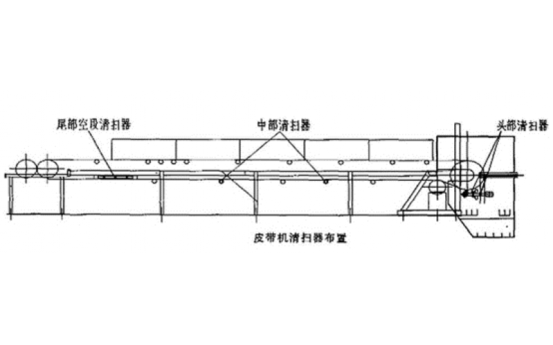 带式输送机HGP-KR开云Kaiyun·中国官方网站(www.kaiyun.com)-科技股份有限公司皮带清扫器扫不干净、回程带料是什么原因？