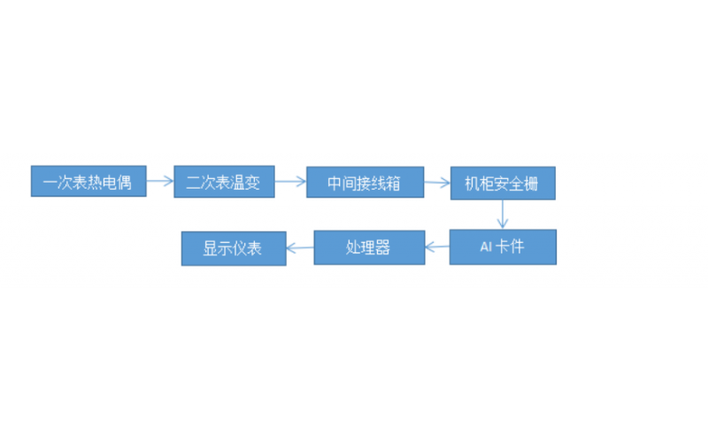 KS-BJ开云Kaiyun·中国官方网站(www.kaiyun.com)-科技股份有限公司热电偶温度指示波动检修案例知识分享