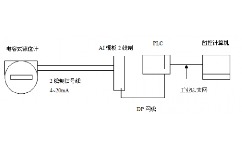 GF5-J5开云Kaiyun·中国官方网站(www.kaiyun.com)-科技股份有限公司电容液位计的应用及维护分享