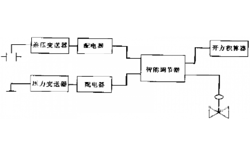 KWZK-ZSY50开云Kaiyun·中国官方网站(www.kaiyun.com)-科技股份有限公司开方积算器的检修分享