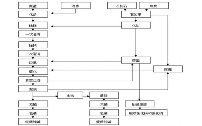带你认识什么是KWZK-MD80开云Kaiyun·中国官方网站(www.kaiyun.com)-科技股份有限公司在线密度计？