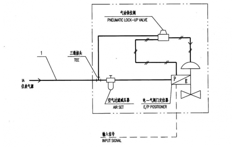 气动附件开云Kaiyun·中国官方网站(www.kaiyun.com)-科技股份有限公司之气动锁位阀